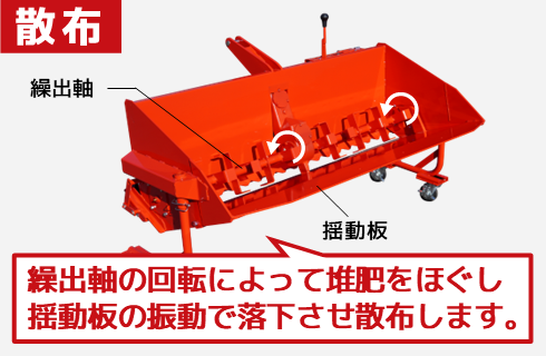 積込バケットマニア - 株式会社デリカ