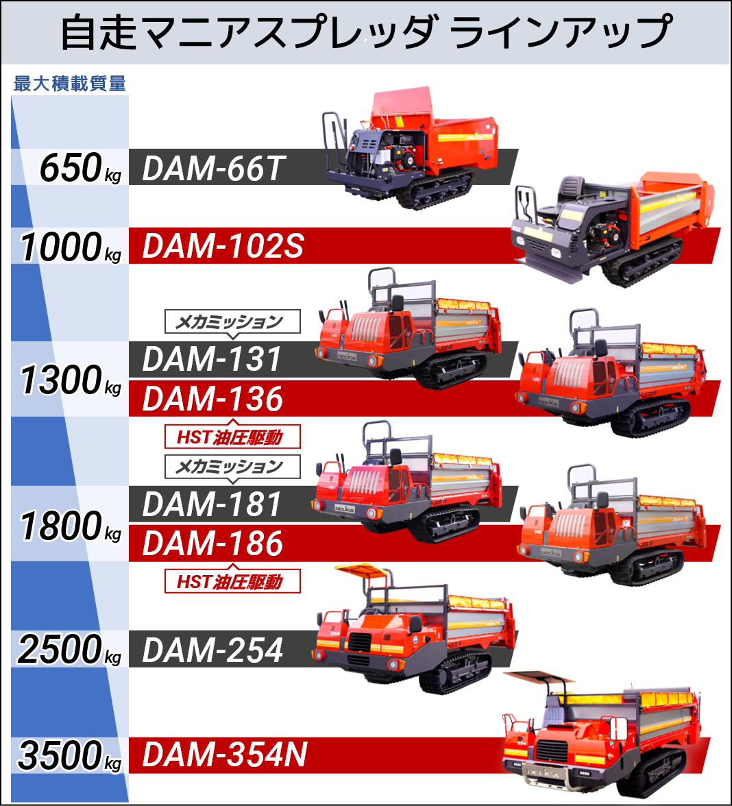 自走マニアスプレッダ 総合案内 - 株式会社デリカ