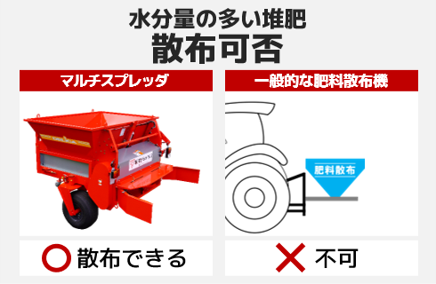 マルチスプレッダ（公道走行対応） - 株式会社デリカ