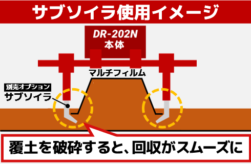 マルチはぎ機（DR-202N） - 株式会社デリカ