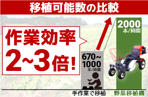 野菜移植機 - 株式会社デリカ