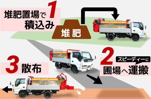 搭載マニアスプレッダ(積載質量2000～3000kg) - 株式会社デリカ
