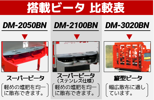 搭載マニアスプレッダ(積載質量2000～3000kg) - 株式会社デリカ