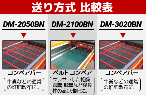 搭載マニアスプレッダ(積載質量2000～3000kg) - 株式会社デリカ