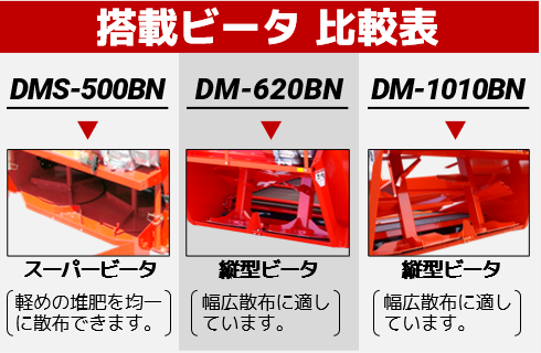 搭載マニアスプレッダ(積載質量500～1000kg) - 株式会社デリカ