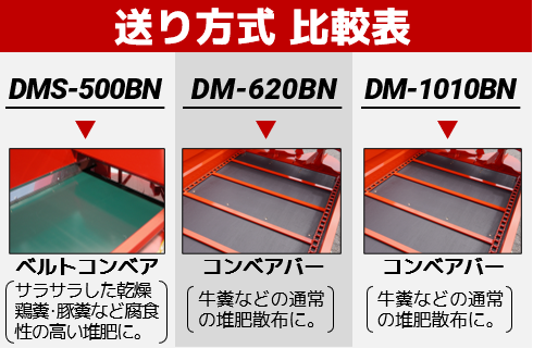 DELICA トラクター用実装 最大積載量250Kg DELICA トラクター用実装 最大積載量250Kg 【公式通販】